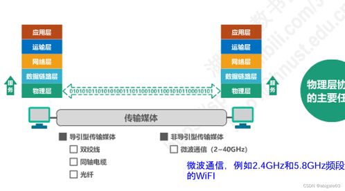 从物理层看计算机网络系统工程服务 信号传输与管理