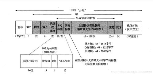 计算机网络系统工程服务 构建数字时代的核心桥梁