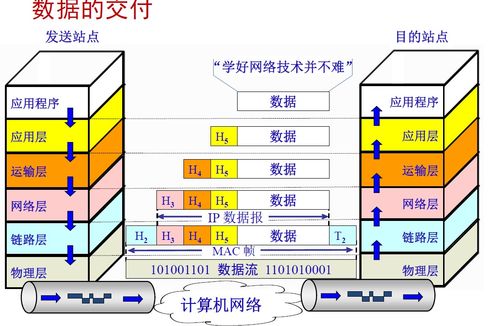 计算机网络学习笔记 从理论到实践，全面理解计算机网络系统工程服务