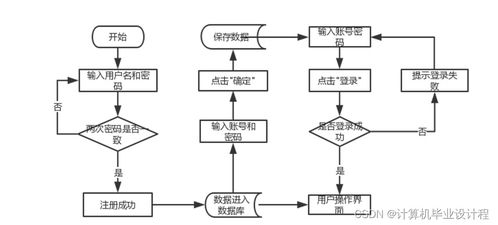 基于SSM框架的电子商务网站设计与计算机网络系统工程服务研究